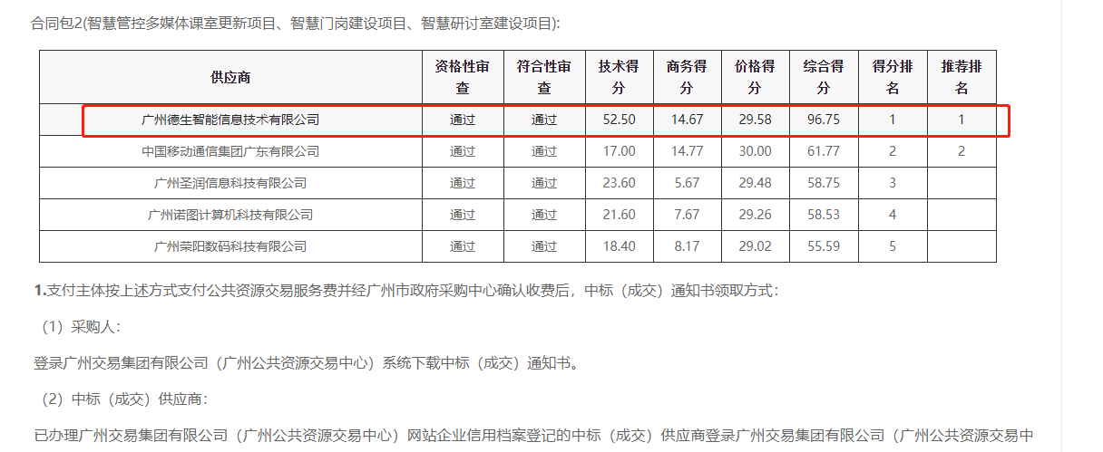 尊龙凯时z6com喜提大标！ 智慧校园一卡通，助力广州市技师学院校园信息化建设